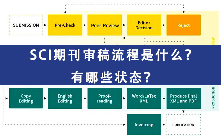 SCI期刊审稿流程是什么?有哪些状态?