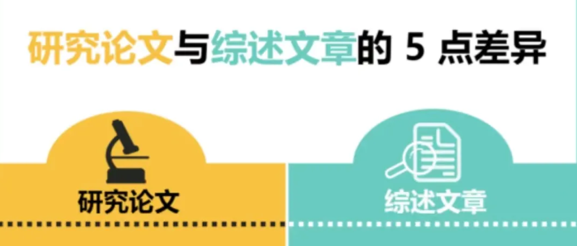 研究论文与综述文章有哪些差别