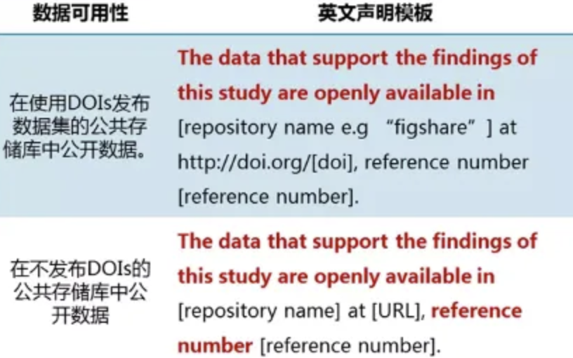 SCI论文投稿,忽视这些问题等于没机会初审了